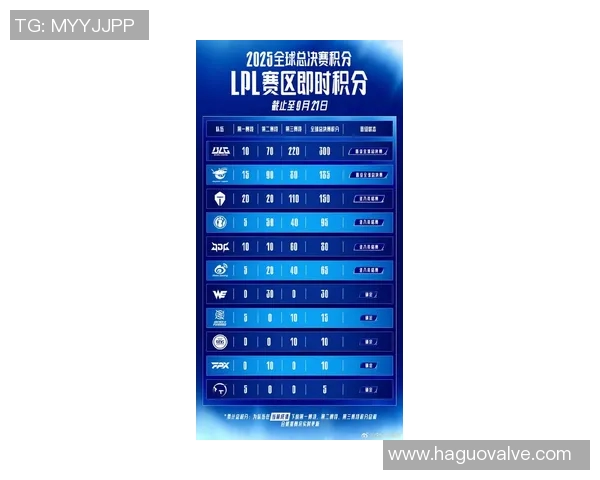 英雄联盟最新状态排行榜揭晓IG战队排名第八引发热议